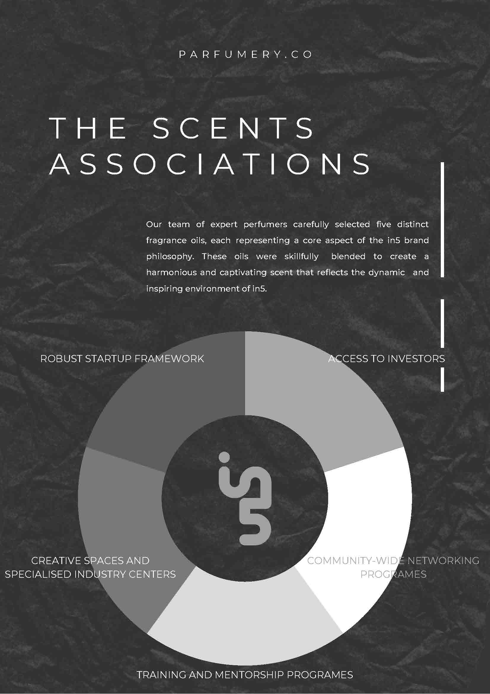In5 Scent Brief_Page_03